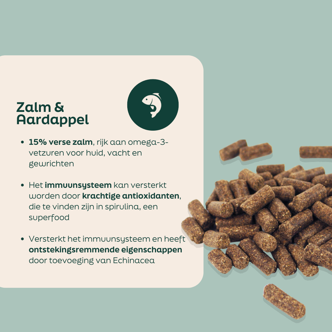WOOOF zalm & aardappel 18kg Ingrediënten in de WOOOF zalm & aardappel