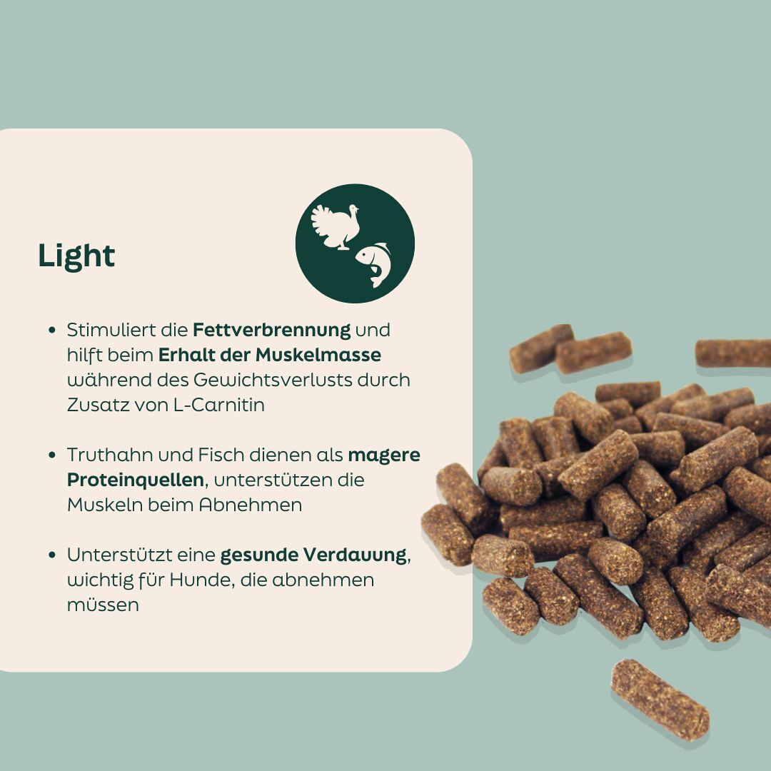 WOOOF Light Hundefutter Zutaten in WOOOF light
