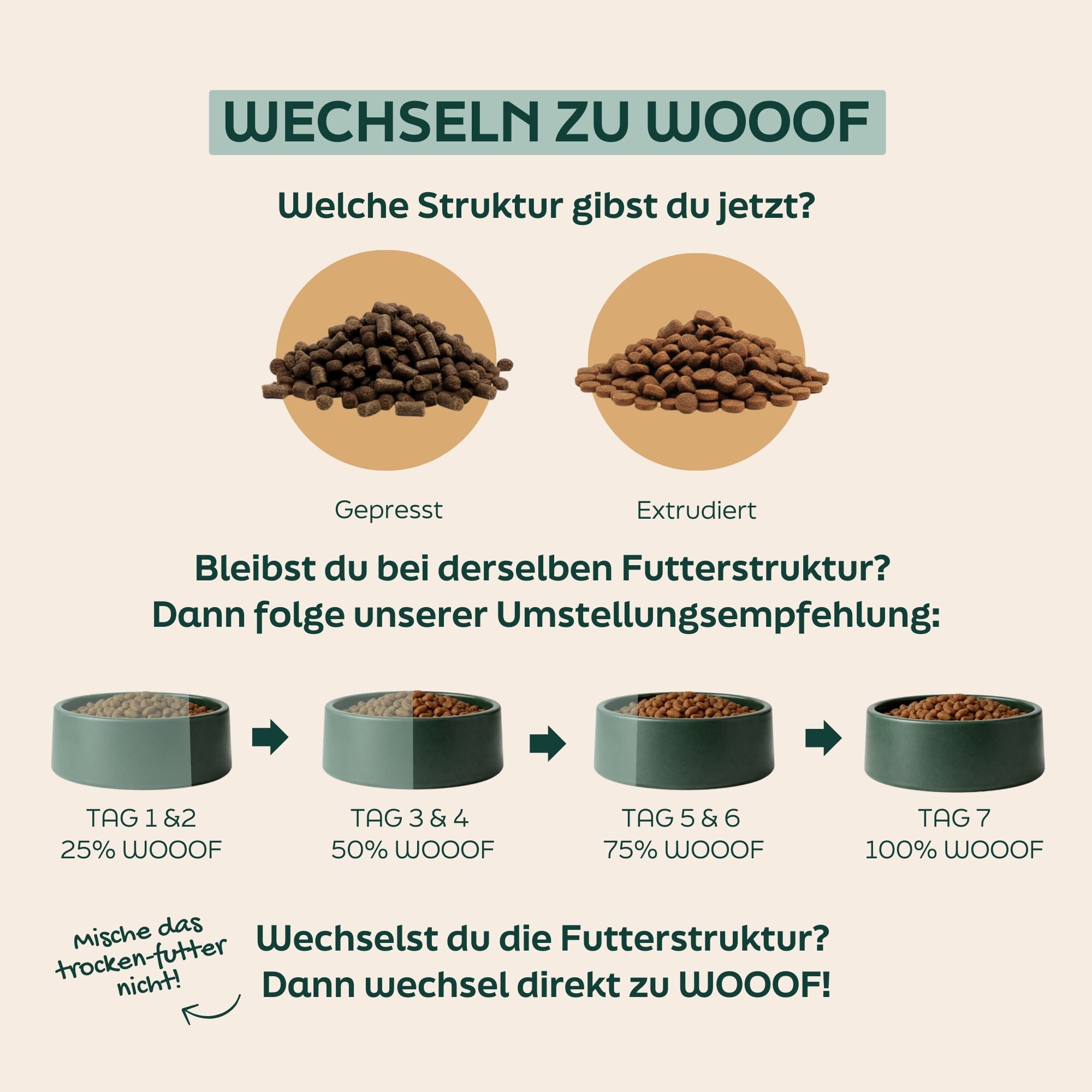 dog food, kibble, dry food, pellets, balance diet