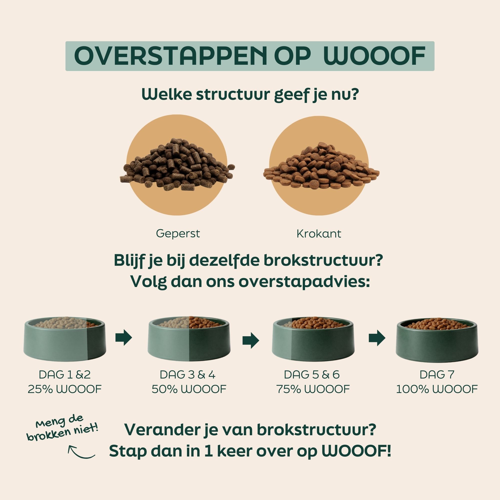 voedingsduur, brokjesvoer, droogvoer, voerinstructies, instructie voeding